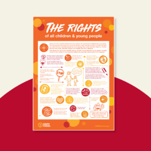 Safeguarding Posters: The Rights of All Children and Young People Poster